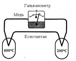 Дистанционный курс по физике для 9 класса Работа с физическим текстом