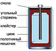 Дистанционный курс по физике для 9 класса Работа с физическим текстом