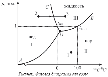 Дистанционный курс по физике для 9 класса Работа с физическим текстом