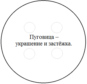 Конспект занятия «Славная госпожа Пуговица»