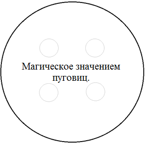 Конспект занятия «Славная госпожа Пуговица»