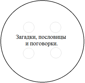 Конспект занятия «Славная госпожа Пуговица»