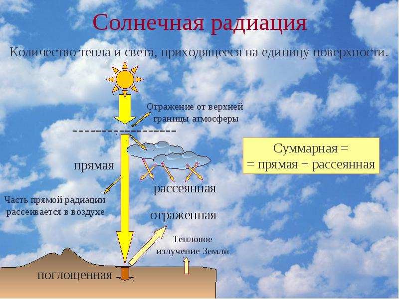 Климатические условия и ресурсы. Основные климатообразующие факторы.