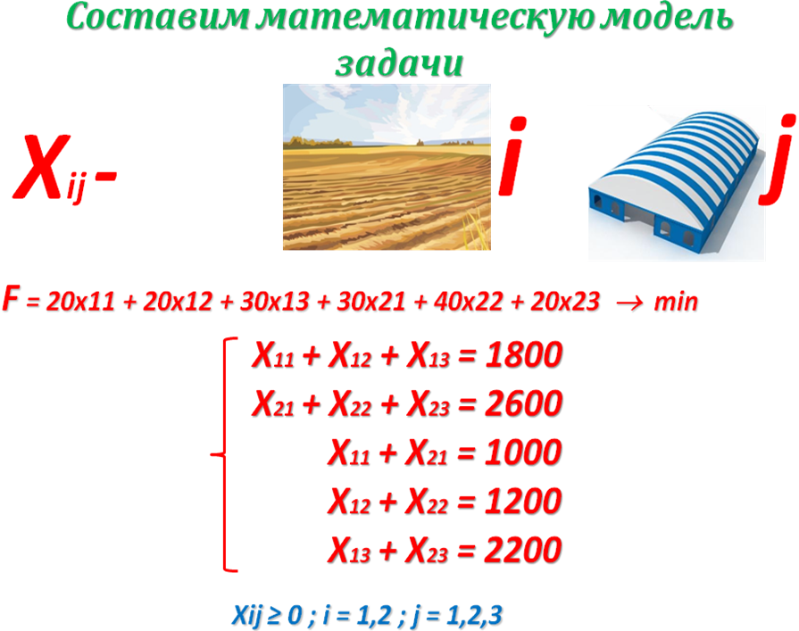 Учебно-исследовательская работа по предмету: «Информатика» & «Математика»