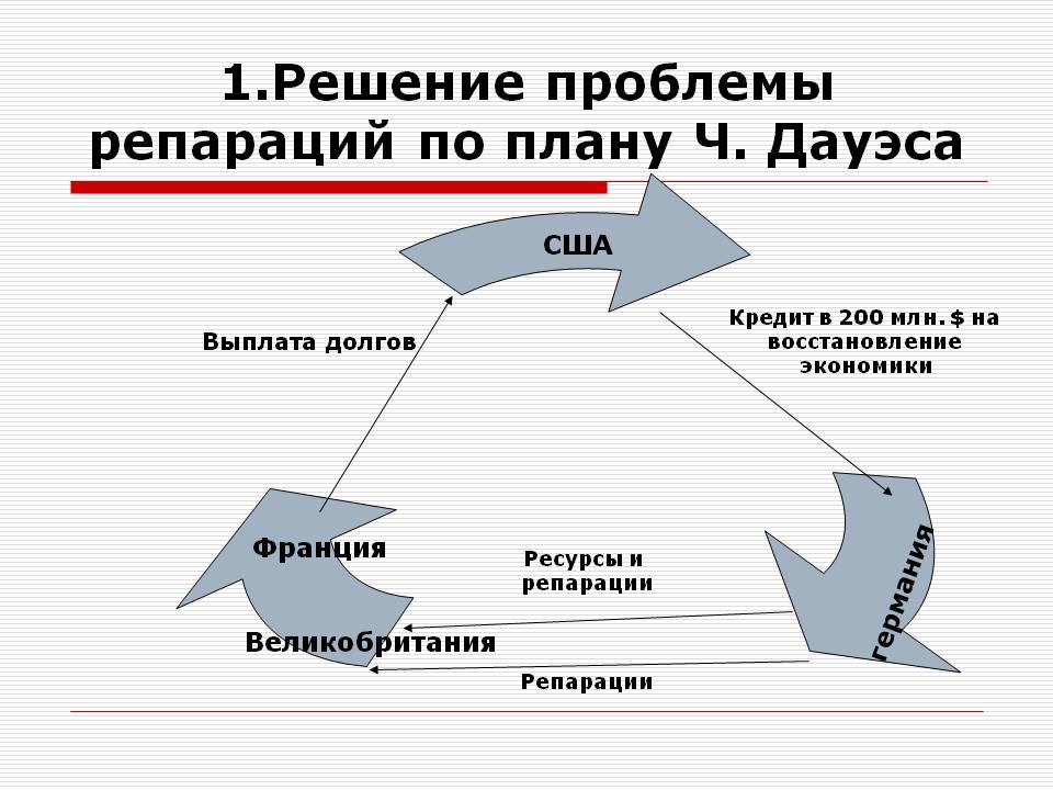 Конспект урока по истории на тему: «Мировой экономический кризис 1929-1932 гг. и «новый курс» Ф.Д. Рузвельта»