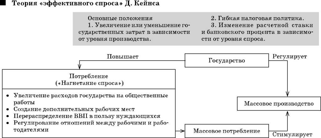 Эффективная теория. Концепция эффективного спроса Кейнса. Теория эффективного спроса Дж. Кейнса. Теория эффективного спроса Дж Кейнса кратко. Принцип эффективного спроса.