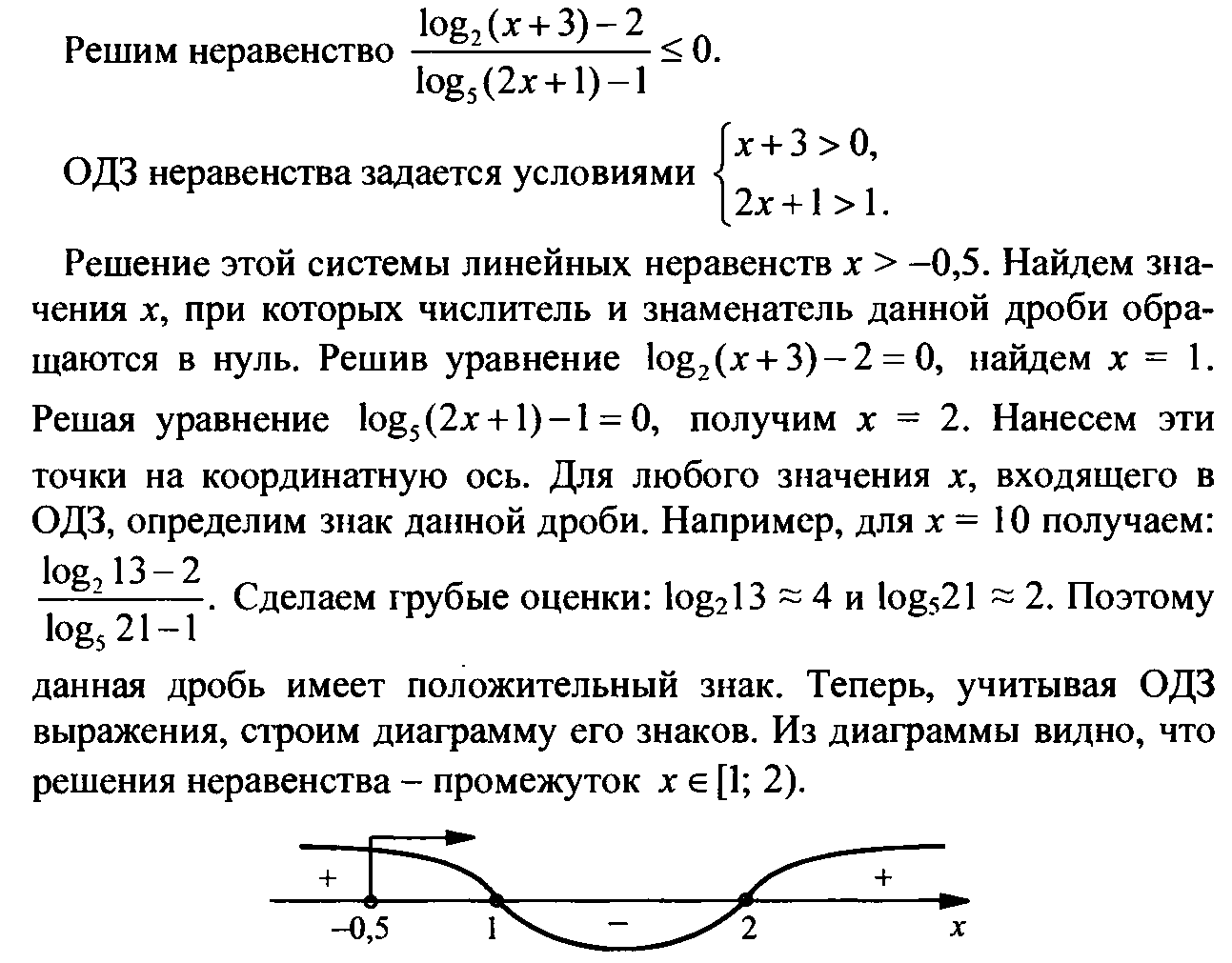 Методическая разработка по алгебре и началам математического анализа на тему Логарифмические неравенства (11 класс)