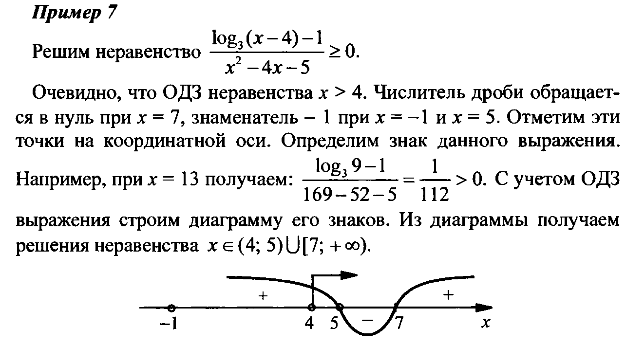 Методическая разработка по алгебре и началам математического анализа на тему Логарифмические неравенства (11 класс)