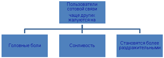 Педагогический инновационный проект. Тема: Реализация здоровьесберегающих технологий на уроках физики.