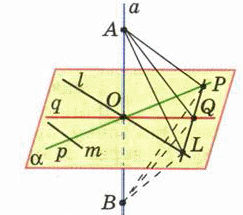 Перпендикулярность прямой и плоскости