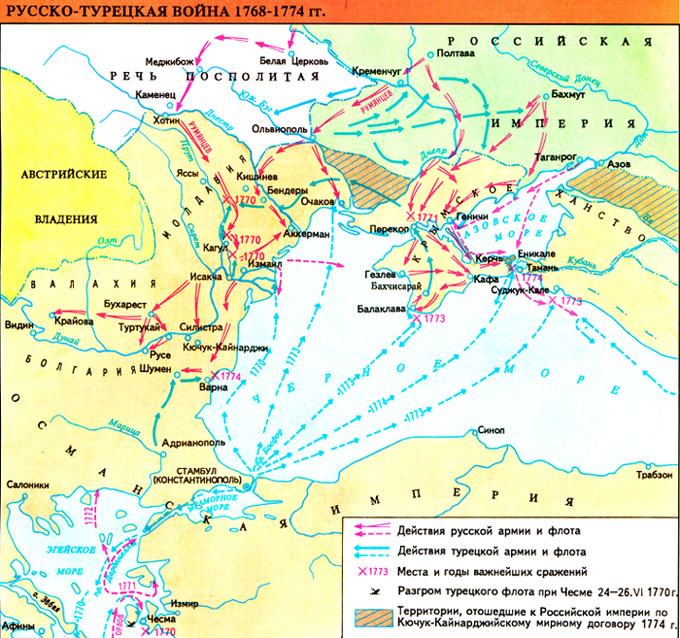 Таблица Русско-турецкие войны (подготовка к ЕГЭ)