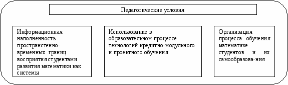 Автореферат выпускной квалификационной работы Формирование математической компетентности студента вуза