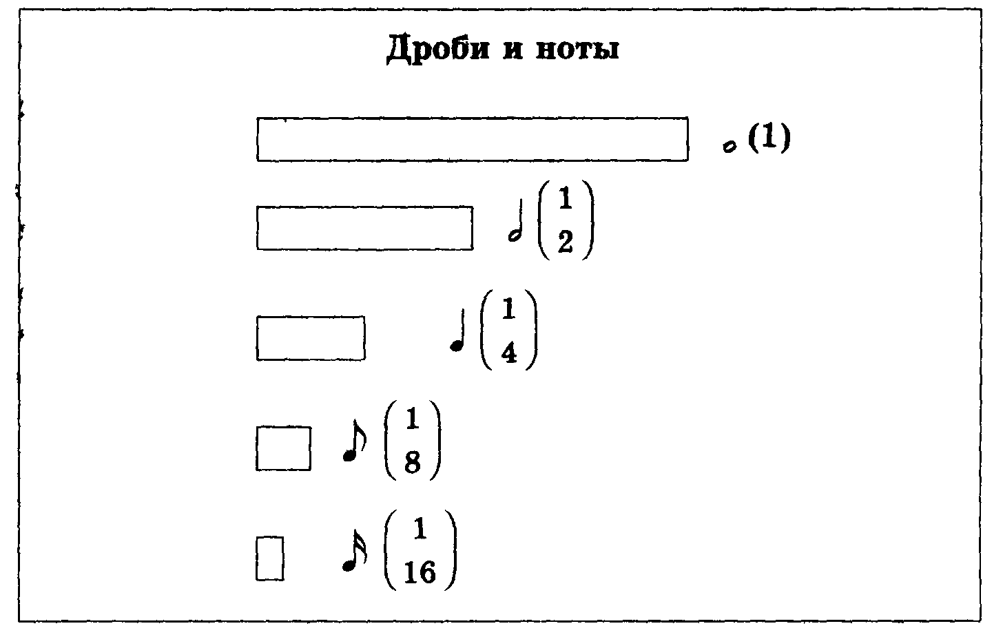 Урок Дроби и ноты