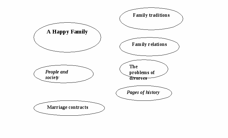 Разработка открытого урока Счастливая семья (9 класс)