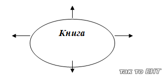 Тема урока: Искусство быть читателем