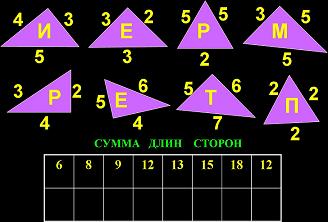 Урок математике по теме: Периметр многоугольника. 2 класс