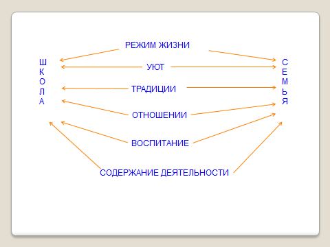 План-конспект на русском языке