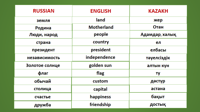 Казахский язык арабский