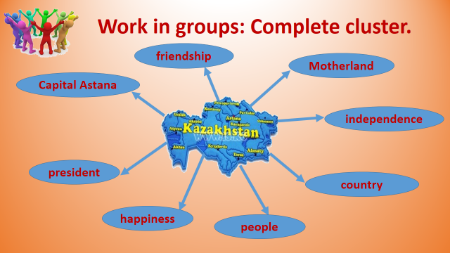 Урок по английскому языку на тему My Motherland is Kazakhstan.