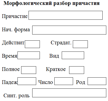 Урок по русскому языку в 7 классе. Морфологический разбор причастия.