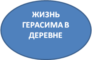 Проект урока литературы с использованием интерактивного оборудования и Интернет-ресурсов