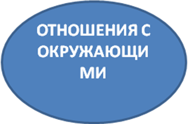 Проект урока литературы с использованием интерактивного оборудования и Интернет-ресурсов