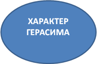 Проект урока литературы с использованием интерактивного оборудования и Интернет-ресурсов