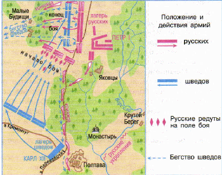 Олимпиадные задания по истории. Вариант II.