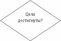 Бинарные уроки в системе интеграции (история и изо) на тему Древний Египет (5 класс)