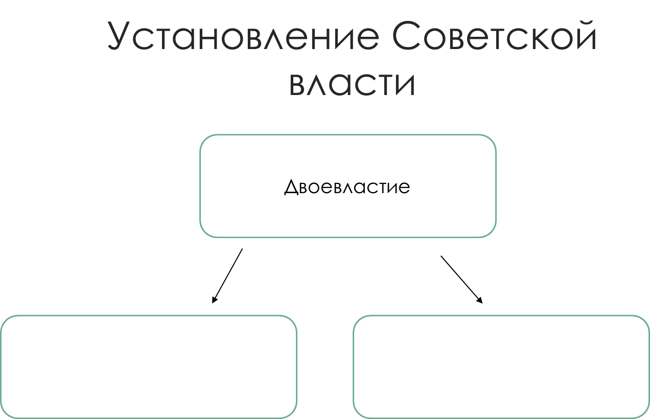 Казахстан в составе Российской империи до февраля 1917 года. 5 класс Рассказы по истории Казахстана