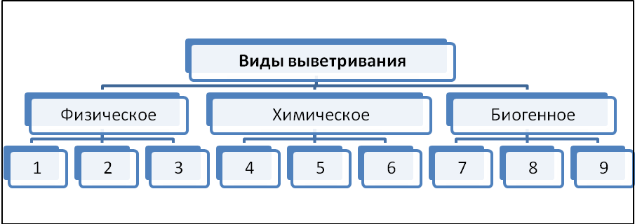 Тематический контроль знаний Литосфера