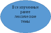 Методическая разработка урока по теме Великобритания. Формирование лексических навыков