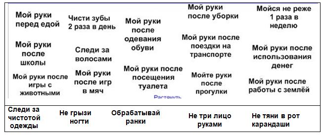 Окружающий мир Как уберечь себя от беды?