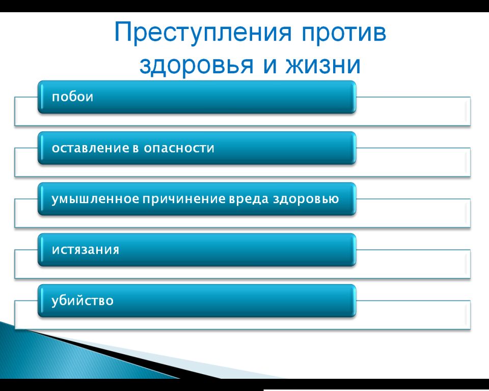 Конспект интегрированного урока по математике и обществознанию «Уголовное право. Уголовная ответственность несовершеннолетних»