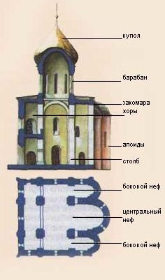 Культура Руси X - начала XIII вв.