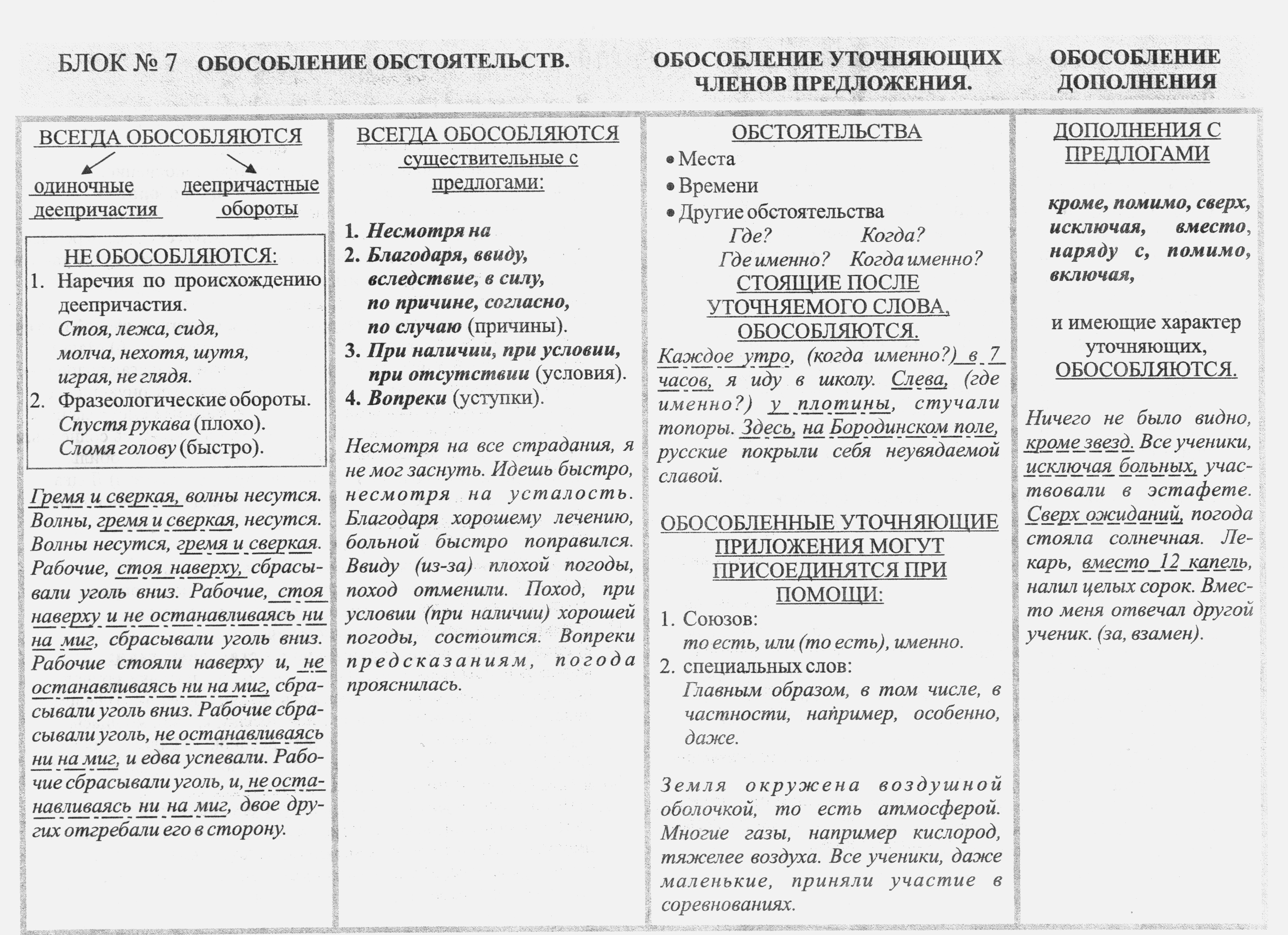 Обособленные предложения определения обстоятельства. Обособленные определения обстоятельства дополнения. Обособленные обстоятельства определения приложения и дополнения. Обособленные части речи 8 класс. Обособленное дополнение таблица.