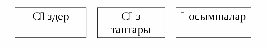 Қазақ тілінен дидактикалық сызбалар