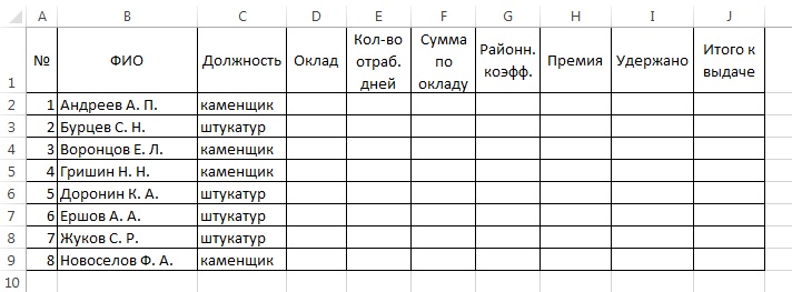 ПРИМЕНЕНИЕ КЕЙС-МЕТОДА В ПРЕПОДАВАНИИ ДИСЦИПЛИН «ИНФОРМАТИКА» И «ИНФОРМАЦИОННЫЕ ТЕХНОЛОГИИ В ПРОФЕССИОНАЛЬНОЙ ДЕЯТЕЛЬНОСТИ»