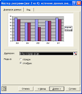 Excel-де диаграмма тұрғызу 8 сынып