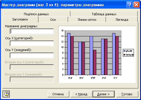 Excel-де диаграмма тұрғызу 8 сынып