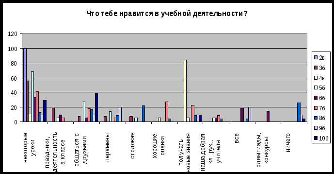 Статья «Ситуация успеха в учебной деятельности»