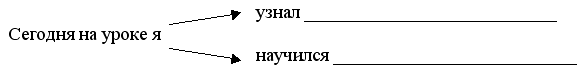 Урок русского языка на тему