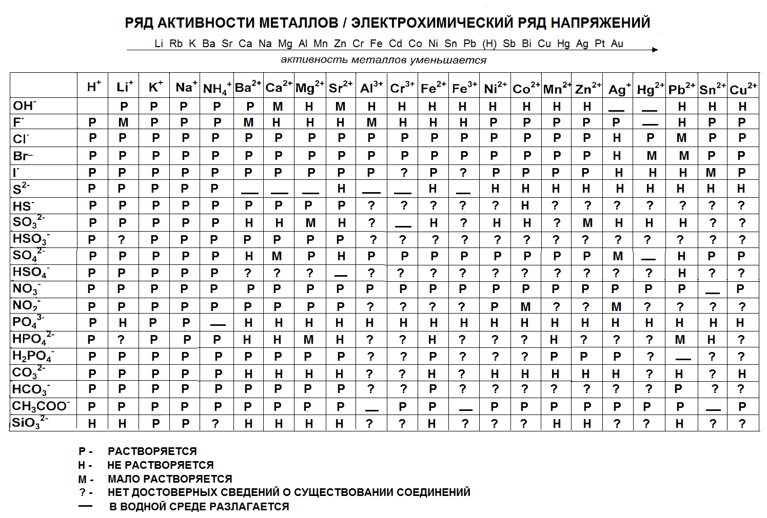 Контрольные работы по химии 8 класс