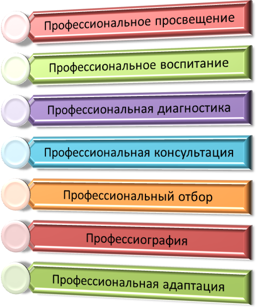 Профконсультация в школе презентация