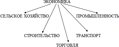 Конспект урока окружающего мира Из чего что сделано