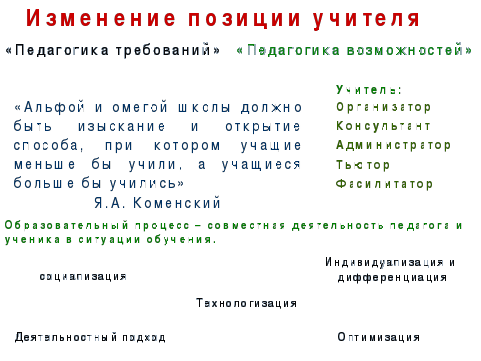 Формирование социальной компетентности на уроках русского языка и литературы