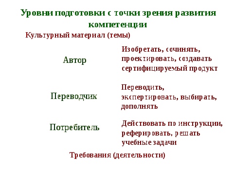 Формирование социальной компетентности на уроках русского языка и литературы