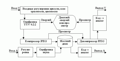 Рабочая программа кружка Аудио-видео дизайн