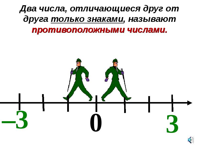 Открытый урок математики Умножение рациональных чисел