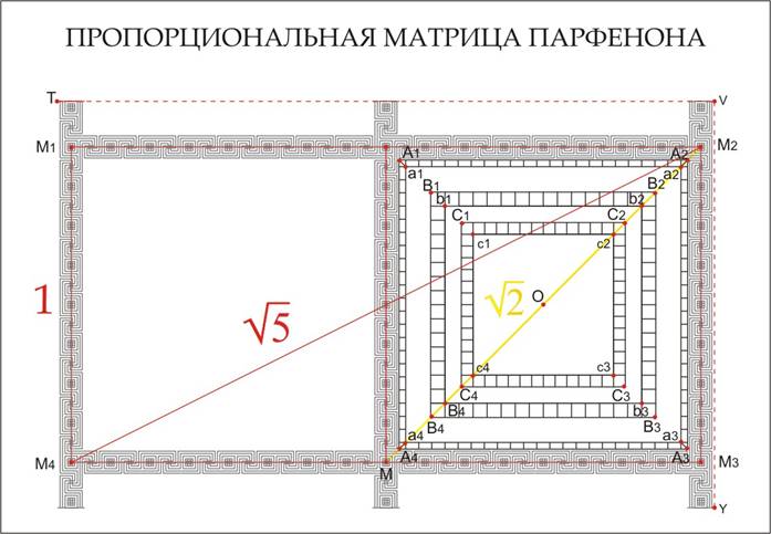 Проект по математике на тему Математические принципы построения орнаментов